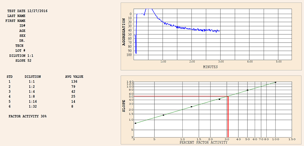 CHRONO-LOG 490 4+4 Ristocetin CoFactor Assay with vW CoFactor Opti8: